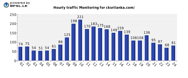 Business People Traffic